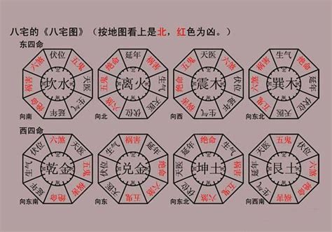 三震命|八宅派風水 東西四命如何算？ 